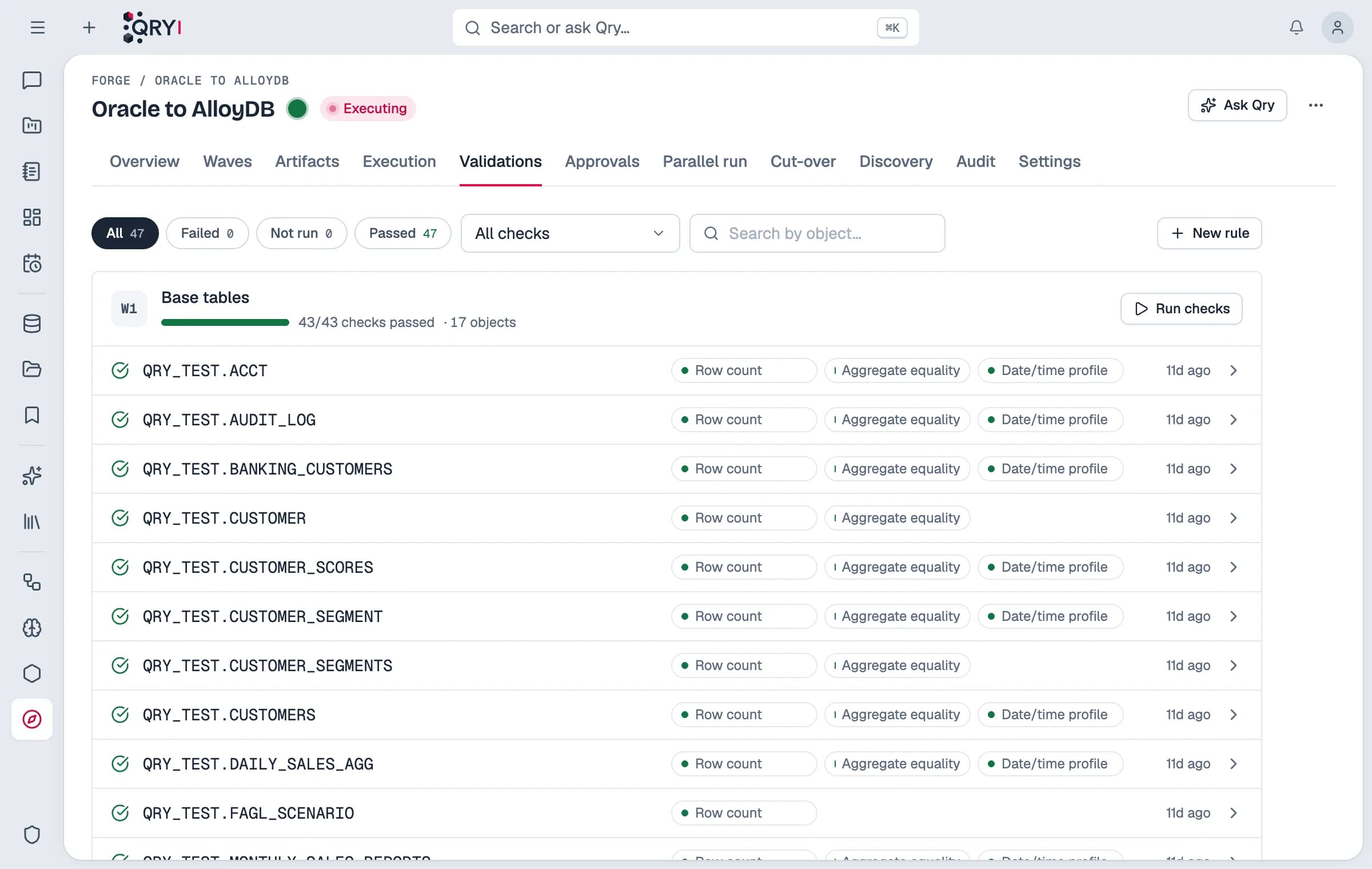 Forge's validations on an Oracle to AlloyDB migration, all passed.