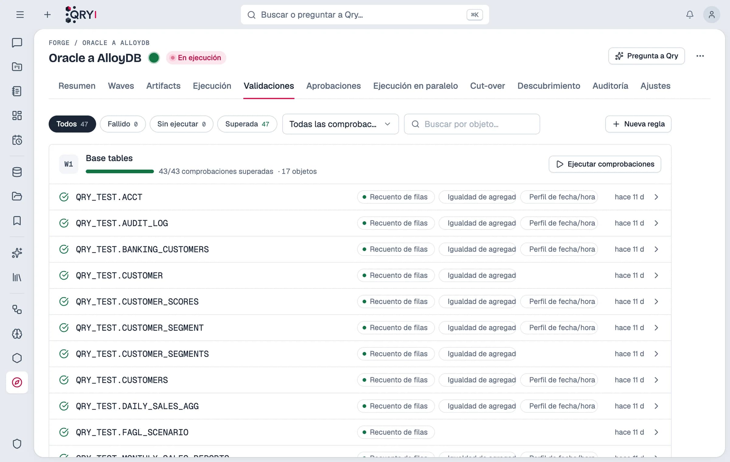 Nuestro entorno Oracle de pruebas, migrado a AlloyDB con oleadas automáticas: 34 de 34 objetos migrados (tablas, un paquete, procedimientos, funciones, vistas, un trigger, vistas materializadas y jobs del planificador) y 47 de 47 validaciones superadas.